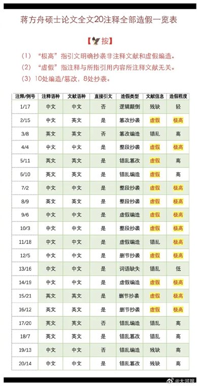 蒋方舟公开回应清华教授肖鹰对其“论文造假”指控