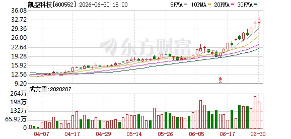 67家A股公司公告提示风险