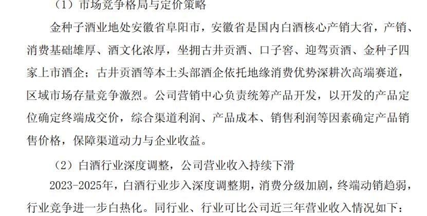 五年连亏后，一季度业绩再下滑！金种子酒回复监管问询：持续经营无重大不确定性，未向下游压货